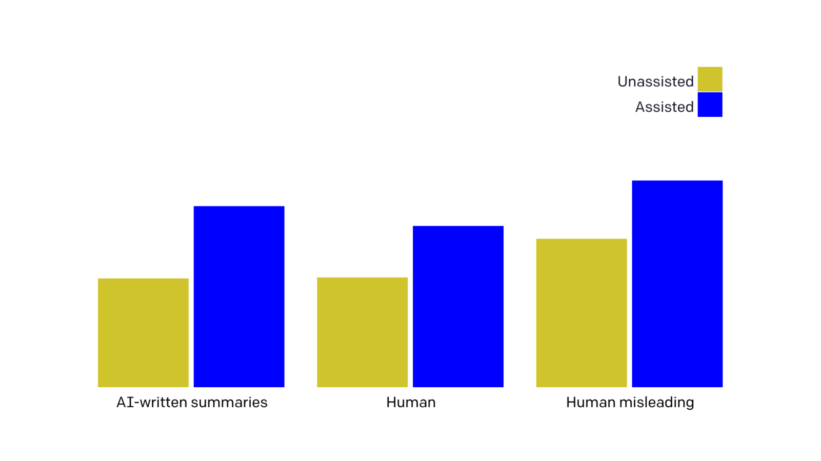 AI-Written Critiques Help Humans Notice Flaws