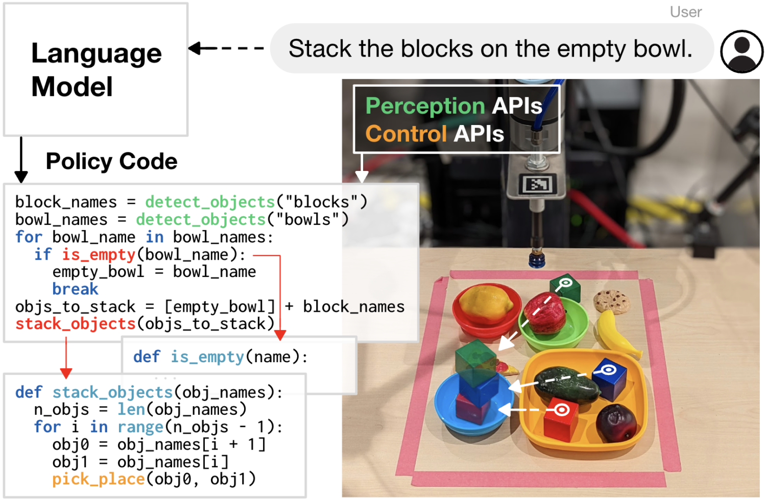 Robots That Write Their Own Code