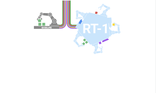 RT-1: Robotics Transformer for Real-World Control at Scale