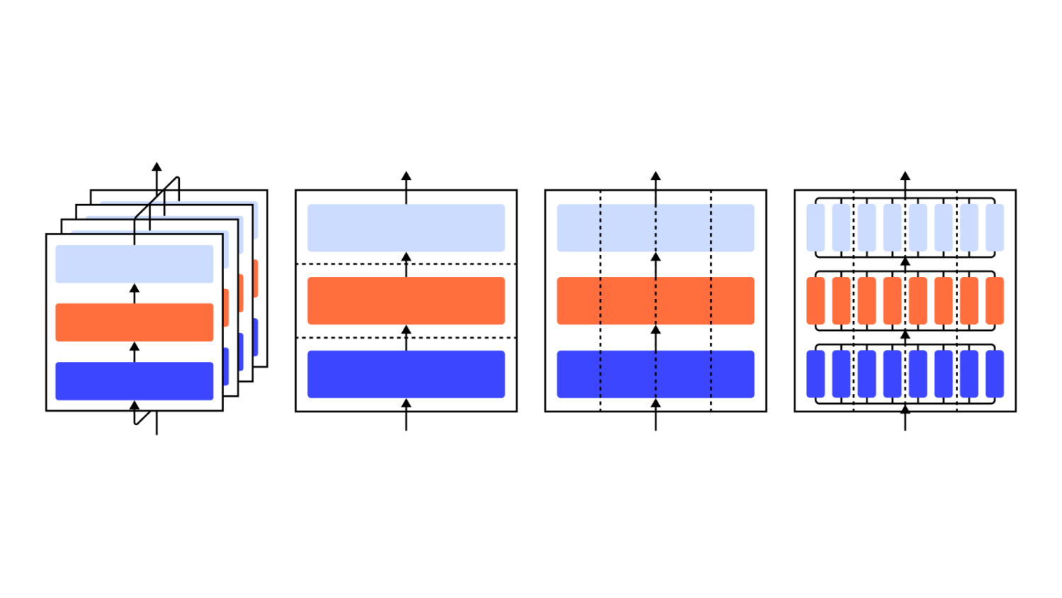 Techniques for Training Large Neural Networks