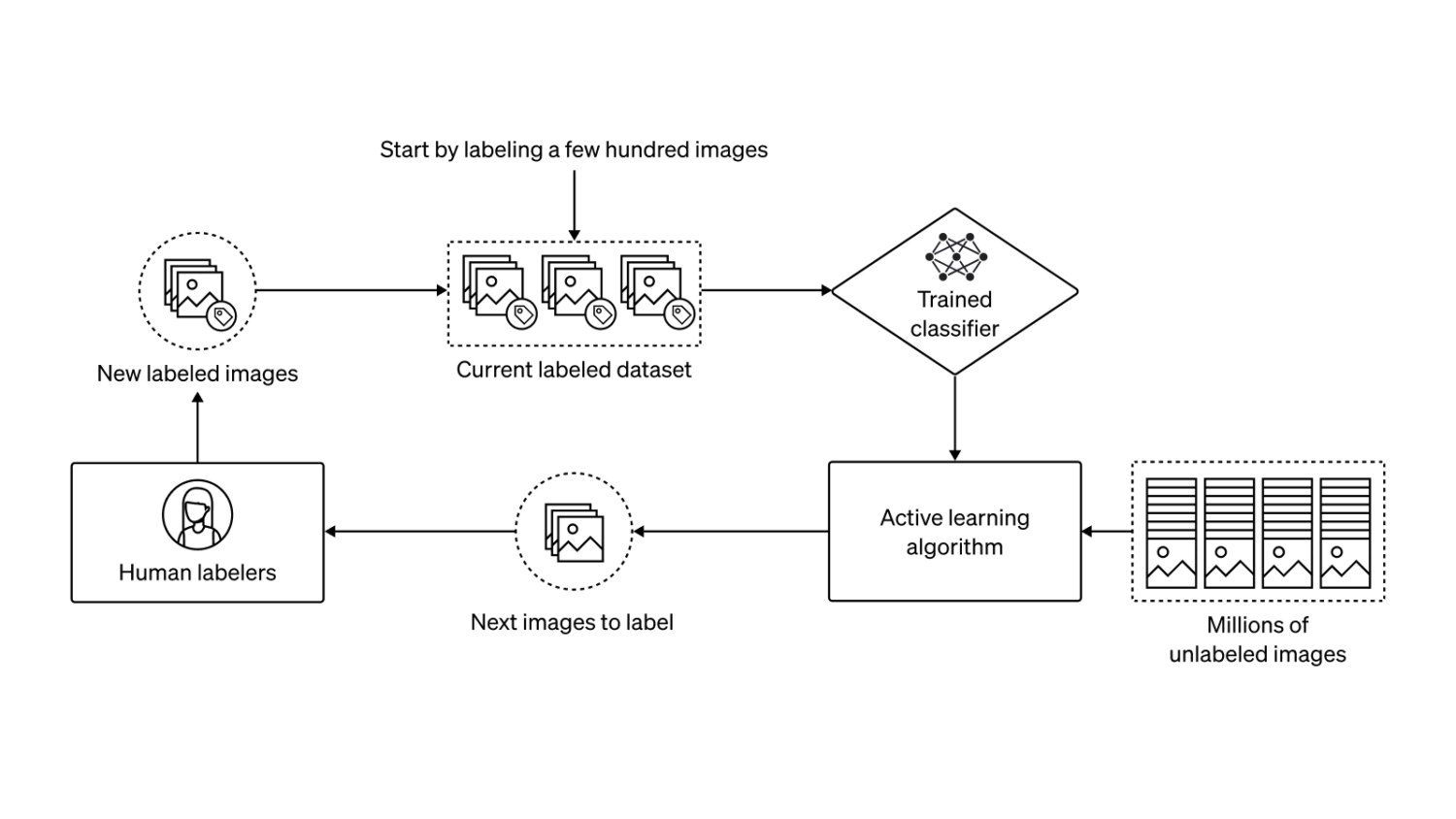 DALL·E 2 Pre-Training Mitigations