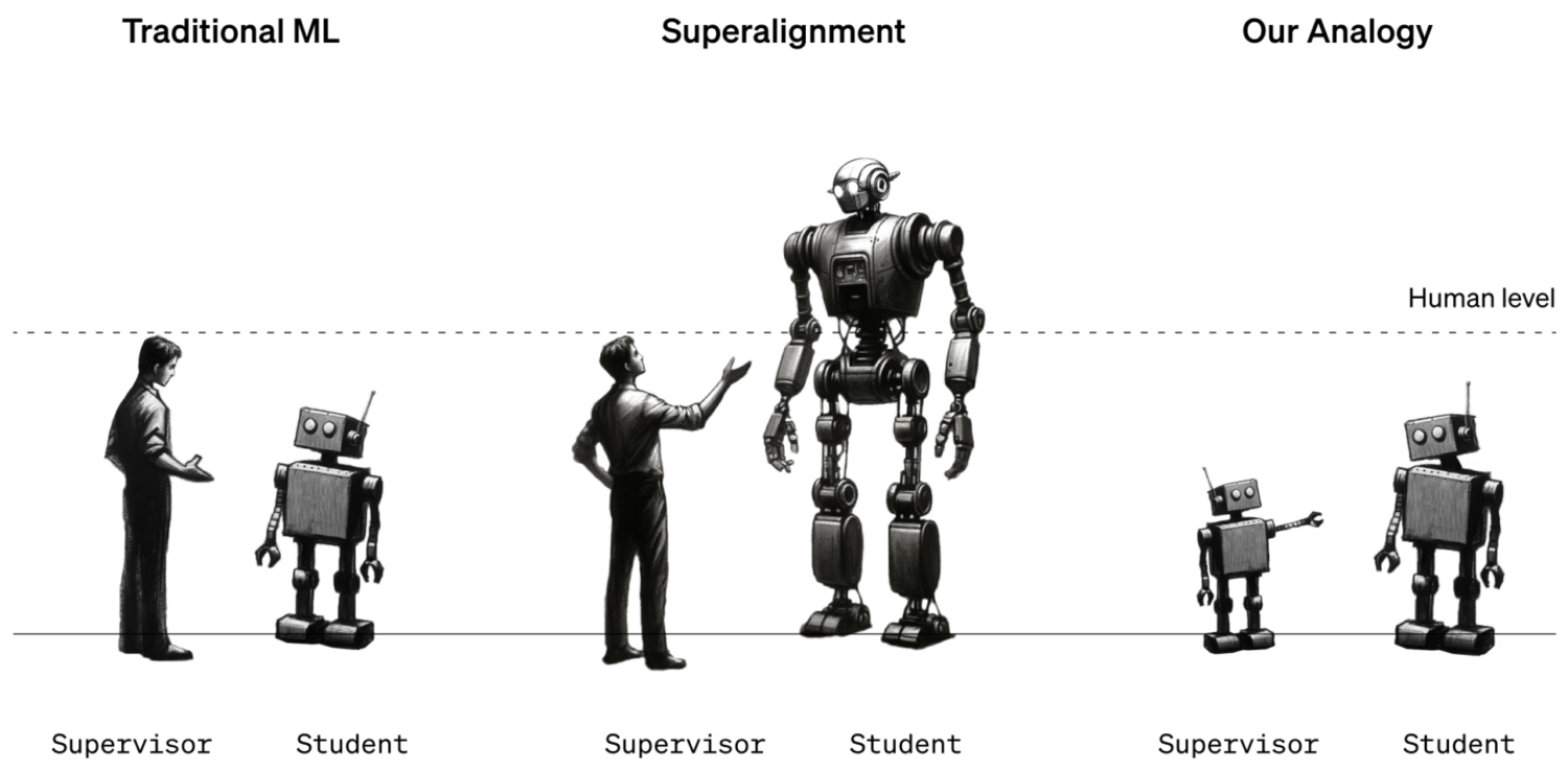 Now we know what OpenAI’s superalignment team has been up to