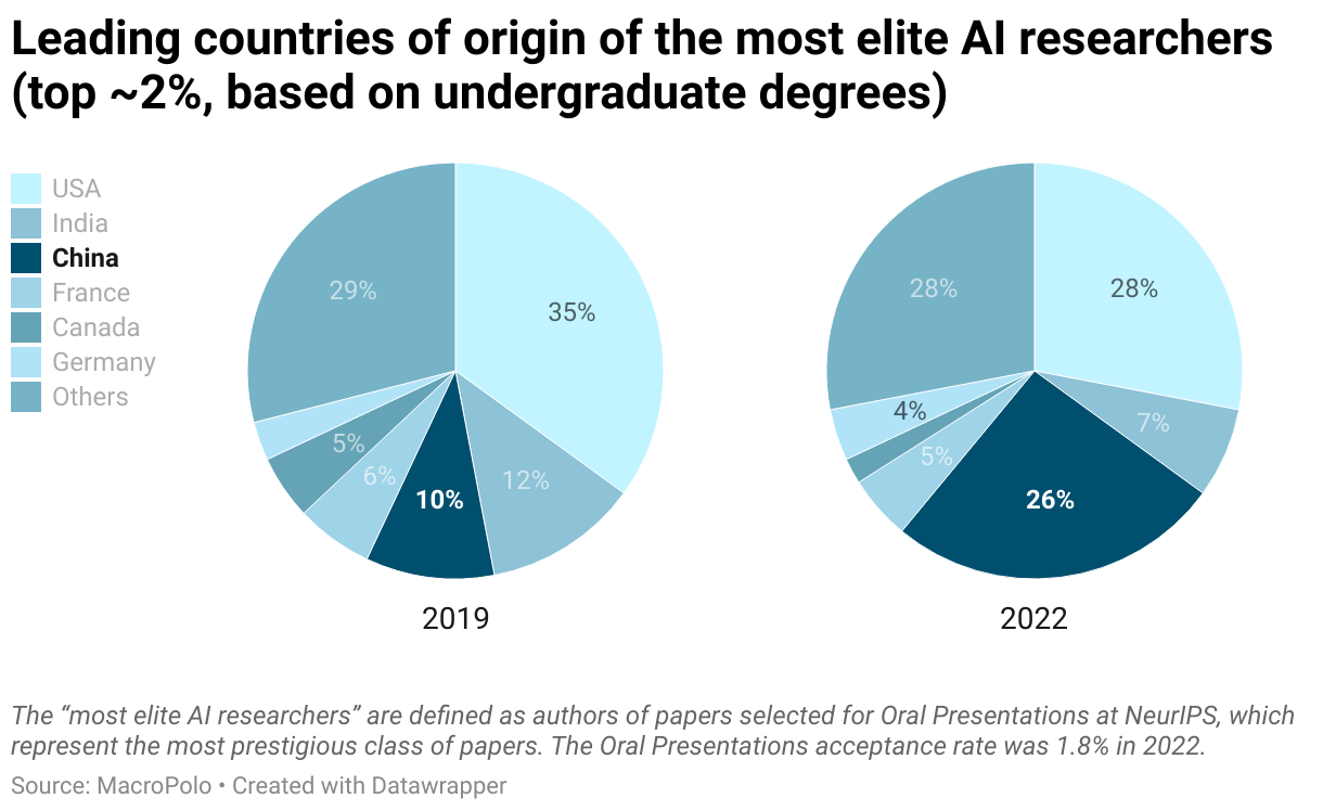 Four things you need to know about China’s AI talent pool 