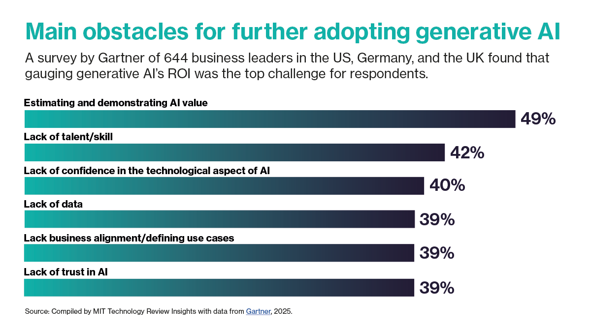 Reframing digital transformation through the lens of generative AI